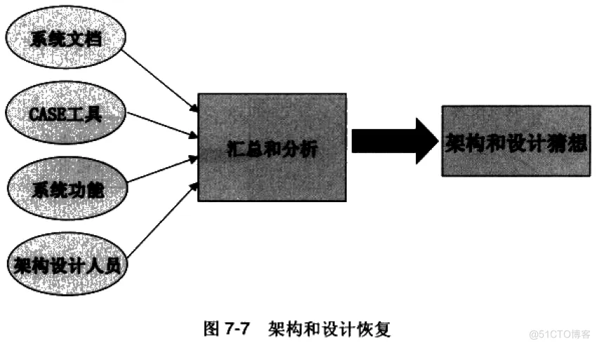 软件架构 反压 软件架构复用_系统功能_06